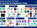 A graphic showcasing various security management tools, categorized into Password Recovery, File Encryption, Cybersecurity Tools & Training, Password Management, Risk Management, VPN, and Backup & Recovery.