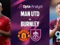 Statystyki meczu Burnley F.C. – Man Utd. Dwóch piłkarzy, logo Manchester United i Burnley.