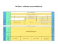 Oświata w Polsce: Struktura, Cele i Wyzwania Poznaj System