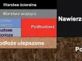 Z czego składa się asfalt? Odkryj skład i właściwości tego materiału