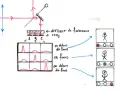 Schemat interferometru z CCD, pokazujący jak system autofocus analizuje sygnały świetlne, by uzyskać ostry obraz.