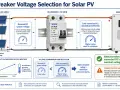 Schemat instalacji PV z widocznym rozłącznikiem DC MCB. Wyjaśnia dobór zabezpieczenia do napięcia, uwzględniając zimowe warunki.