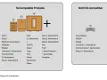 Sonos S2 App: Liste kompatibler Produkte wie Play:5 (2. Gen), One, Beam. Nicht kompatibel: Zone Players, CR200, Bridge.