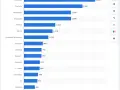 Social Media Apps 2024: Deutschland-Trends & die beste Wahl für Sie