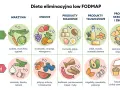Dieta low FODMAP: co na jelito drażliwe bez recepty? Lista produktów dozwolonych i zakazanych, m.in. warzywa, owoce, białka, tłuszcze, skrobia.