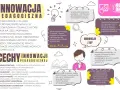 Innowacja pedagogiczna: kluczowe wymagania dla dyrektora szkoły. Jak wdrażać AI, by wspierać rozwój uczniów i nauczycieli.