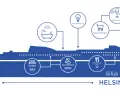 Silja Symphony: prom z 995 kabinami, 2852 pasażerami, SPA, sklepem, restauracjami i muzyką na żywo.