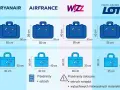 Wymiary bagażu rejestrowanego 10 kg w Ryanair i innych liniach. Sprawdź, czy Twoja walizka zmieści się w luku bagażowym.