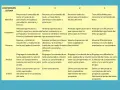 Tabla de rubrica lectura con niveles de 1 a 4, evaluando identificación, interpretación, resumen, análisis e inferencia.