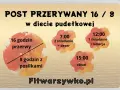 Post przerywany 16/8 w diecie pudełkowej: 16h przerwy, 8h na posiłki (śniadanie, obiad, kolacja). Fitwarzywko.pl.