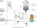 Schema impianto pompa di calore con collegamento termostato caldaia, valvole, accumuli e collettori.