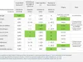 Tabella conducibilità termica materiali isolanti: Aerogel, Canapa, EPS, Fibra di cellulosa, Lana di roccia, Lana di vetro, Perlite, Poliuretano, Sughero, Vermiculite espansa.