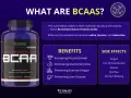 BCAA-burk med text om fördelar och biverkningar. Vissa kan uppleva att BCAA är farligt, med symptom som trötthet och illamående.