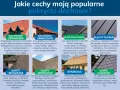 Różne rodzaje dachówek: ceramiczne, cementowe, blachodachówka, blachy płaskie, gonty bitumiczne, gonty drewniane, strzecha, łupek kamienny.