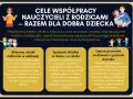 Cele edukacyjne przykłady: współpraca nauczycieli z rodzicami dla dobra dziecka, aktywny udział rodziców, spójność działań, lepsze poznanie potrzeb dziecka.