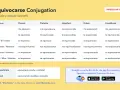Tabela koniugacji czasownika "equivocarse" (mylić się). Pokazuje odmianę przez osoby i czasy, np. "yo me equivoco" (ja się mylę).
