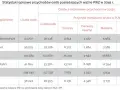 Ile zarabia dentysta NFZ? Sprawdź pensje i przyszłość zawodową