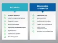 Lists key skills and behavioral attributes for board member requirements, including strategic leadership, financial acumen, interpersonal skills, and integrity.