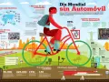 Ilustración del Día Mundial sin Automóvil, con gente en bicicleta y datos sobre sus beneficios.