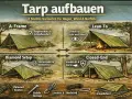 Tarp aufbauvarianten: A-Frame, Lean-To, Diamond Setup, Closed-End. Zeigt vier verschiedene Schutzunterkünfte für Outdoor-Abenteuer.