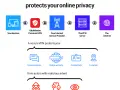 Secure VPN: Twój przewodnik po bezpieczeństwie i prywatności online