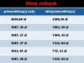 Ile zarabia radny osiedla? Zaskakujące różnice w wynagrodzeniach