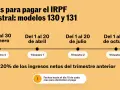 Calendario de pagos del IRPF trimestral, modelos 130 y 131. El fraccionamiento IRPF se paga en abril, julio, octubre y enero.