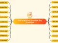 Mind map on how to increase motivation and stay productive, covering strategies like setting goals, managing time, and overcoming distractions.