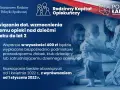 400 zł na żłobek od kiedy? Sprawdź, co musisz wiedzieć teraz