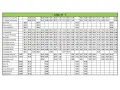 Rozkład jazdy linii nr 1 ZKM Ostróda. Tabela zawiera nazwy przystanków i godziny odjazdów autobusów.