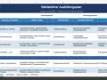 Betrieblicher Ausbildungsplan mit der **Berufsausbildung Bezeichnung** für das erste und zweite Lehrjahr, inklusive Zeiträumen, Lernzielen und Verantwortlichkeiten.