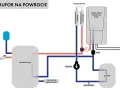 Schemat instalacji z zasobnikiem buforowym, zbiornikiem CWU i pompą ciepła. Widać połączenia do podłogówki.