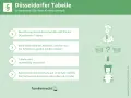 Düsseldorfer Tabelle: Kindesunterhalt neu berechnen lassen. Das Jugendamt hilft bei der Berechnung des Unterhaltsanspruchs.