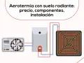 Diagrama de aerotermia con suelo radiante: unidad exterior, caldera y panel de calefacción por suelo.