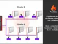 Diagrama de las partes de un radiador de calefacción y su circuito. Muestra una estufa de pellets conectada a dos circuitos con radiadores.
