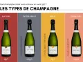 Quatre bouteilles de champagne Bausser, de gauche à droite : Nature (0g/L), Extra-Brut (2.5g/L), Brut (8g/L) et Demi-Sec (34g/L). Le champagne zero dosage est le Nature.