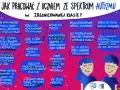 Wskazówki dla nauczycieli: jak pracować z uczniem ze spektrum autyzmu w zróżnicowanej klasie. Unikaj zmian, stosuj wzmocnienia, wizualizacje, krótkie komunikaty. Autyzm niepełnosprawność sprzężona.