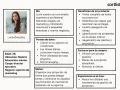 Buyer persona B2B: Lucía, 38, directora ejecutiva de agencia de marketing en Madrid. Busca delegar tareas y crecer.