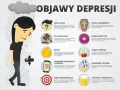 Jak się zaczyna depresja? Objawy, przyczyny i moment, w którym warto szukać pomocy