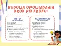 Budowa opowiadania krok po kroku: wstęp (przedstawienie świata, sytuacji, intryga) i rozwinięcie (konflikt, rozwój wydarzeń, napięcie).