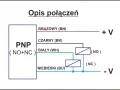 Schemat połączeń czujnika magnetycznego PNP. Brązowy przewód do +V, czarny do wyjścia NO, biały do wyjścia NC, niebieski do -V.