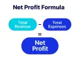 The net income formula in accounting: Total Revenue minus Total Expenses equals Net Profit.