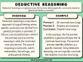 Ilustración sobre razonamiento deductivo, con una sección de "Overview" y otra de "Example" que muestra un texto argumentativo deductivo sobre mamíferos y delfines.