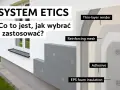 System ETICS: warstwy ocieplenia domu z EPS, siatką zbrojącą i tynkiem. Poznaj szczegóły montażu.
