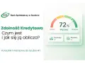 Zdolność kredytowa: jak obliczyć? Wykres pokazuje 72%, dochody i wydatki. Poradnik finansowy BS Szubin.