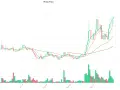 PEAQ: Elektronika MediaMarkt czy platforma blockchain? Sprawdź!