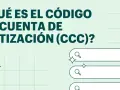 ¿Qué es el Código de Cuenta de Cotización (CCC) de una empresa? Ilustración con elementos gráficos y campos de búsqueda.