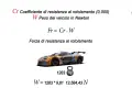 Calcolo forza resistenza al rotolamento pneumatici: Cr (0,005) x Peso veicolo (1283 Kg * 9,81 m/s²).