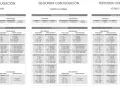 Tablas de conjugación de verbos en español: primera, segunda y tercera conjugación. Muestran las formas personales y no personales, incluyendo tiempos simples y compuestos.