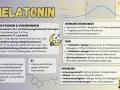 Melatonin-Dosierung: 2mg abends bei Insomnie (2-18 J.), 0,5-2mg bei ADHS. Wie viel Melatonin darf man nehmen? Infos zu Jetlag & älteren Menschen.